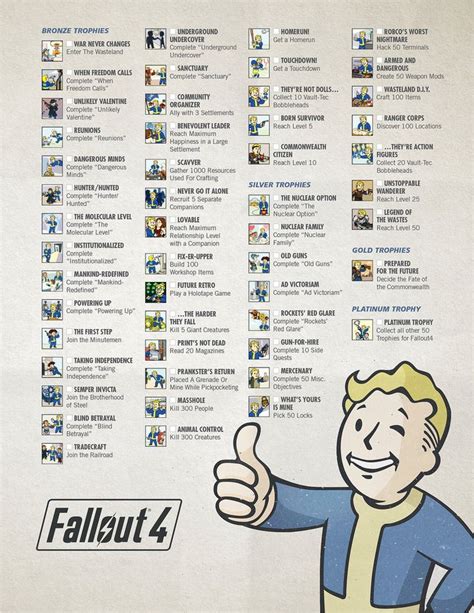 fallout 4 ending achievements|fallout 4 all achievements list.